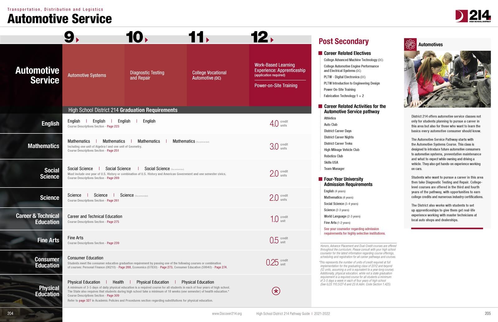 Automotive Service 